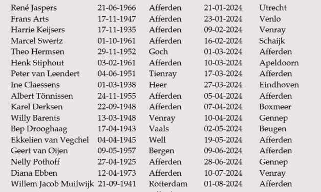 Allerzielen en bidprentjes