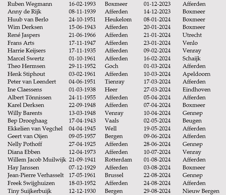 Allerzielen en bidprentjes